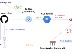 OSS-Fuzz Screenshot 1