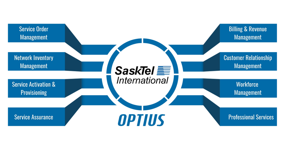 Optius Digital OSS Screenshot 1