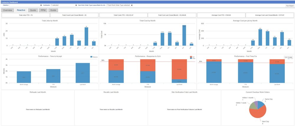 The Contractor Dashboard Report in the Ostara Systems Desktop Application