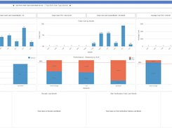 The Contractor Dashboard Report in the Ostara Systems Desktop Application