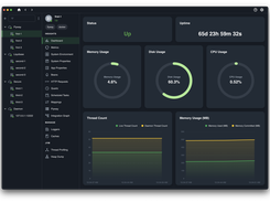 Instance Dashboard