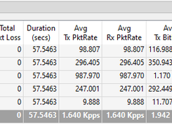 Per stream packet loss, latency and jitter