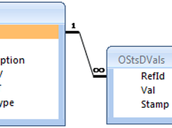 DbModel