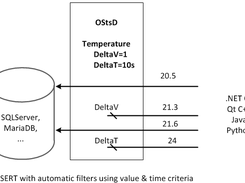 Optimized Storage for temporal Data Screenshot 1