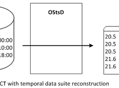 Optimized Storage for temporal Data Screenshot 2