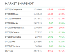 OTC Markets Screenshot 1