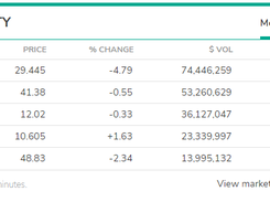 OTC Markets Screenshot 1