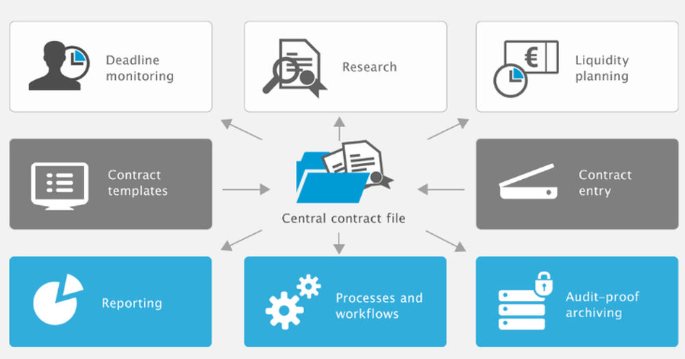 otris contract Screenshot 1