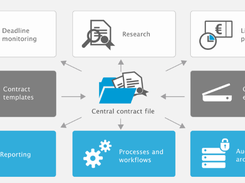 otris contract Screenshot 1