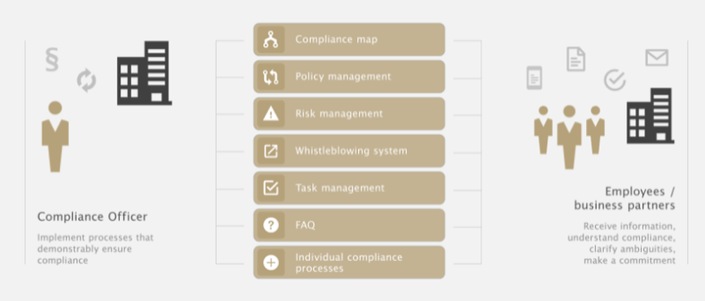 otris compliance Screenshot 1