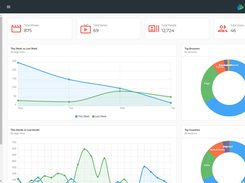 OTT Stream Analytics Dashboard