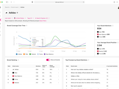 Otterly.AI Screenshot 1