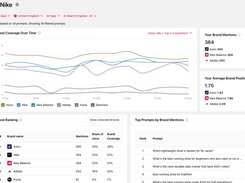 OtterlyAI's Dashboard overview