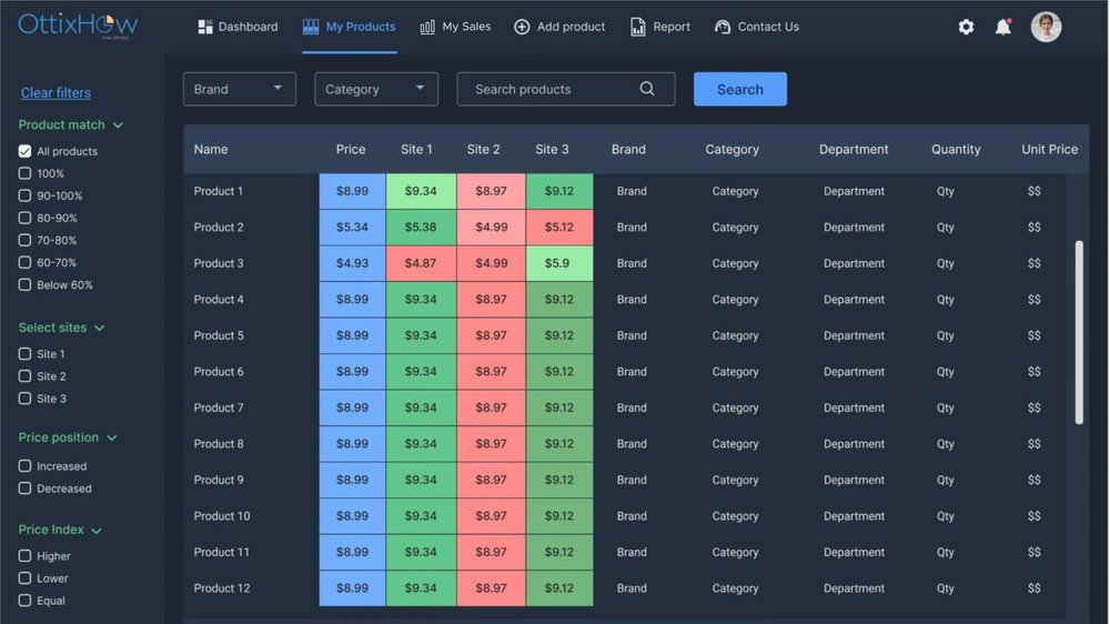 Product Comparison with heat map