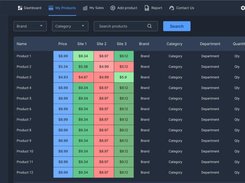 Product Comparison with heat map