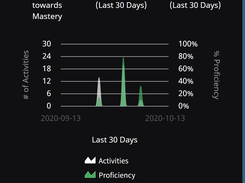 MyStats Page