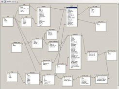 Image of Conceptual Data Model in the Planning Phase
