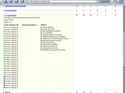 WebStatus - Site View