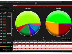 Nuxiba Predictive Dialer