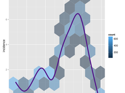 Reconstructed incidence curve