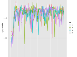 Trace of log-posterior values