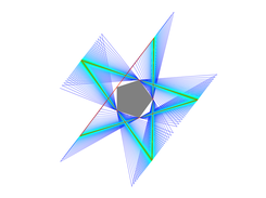 Point orbit