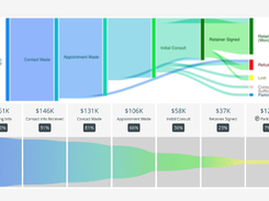 Sales Pipeline Management