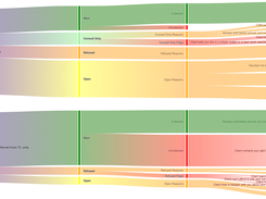 Full-Lifecycle  Analytics