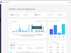 Contract lifecycle management, reporting and data-driven insights at your fingertips.