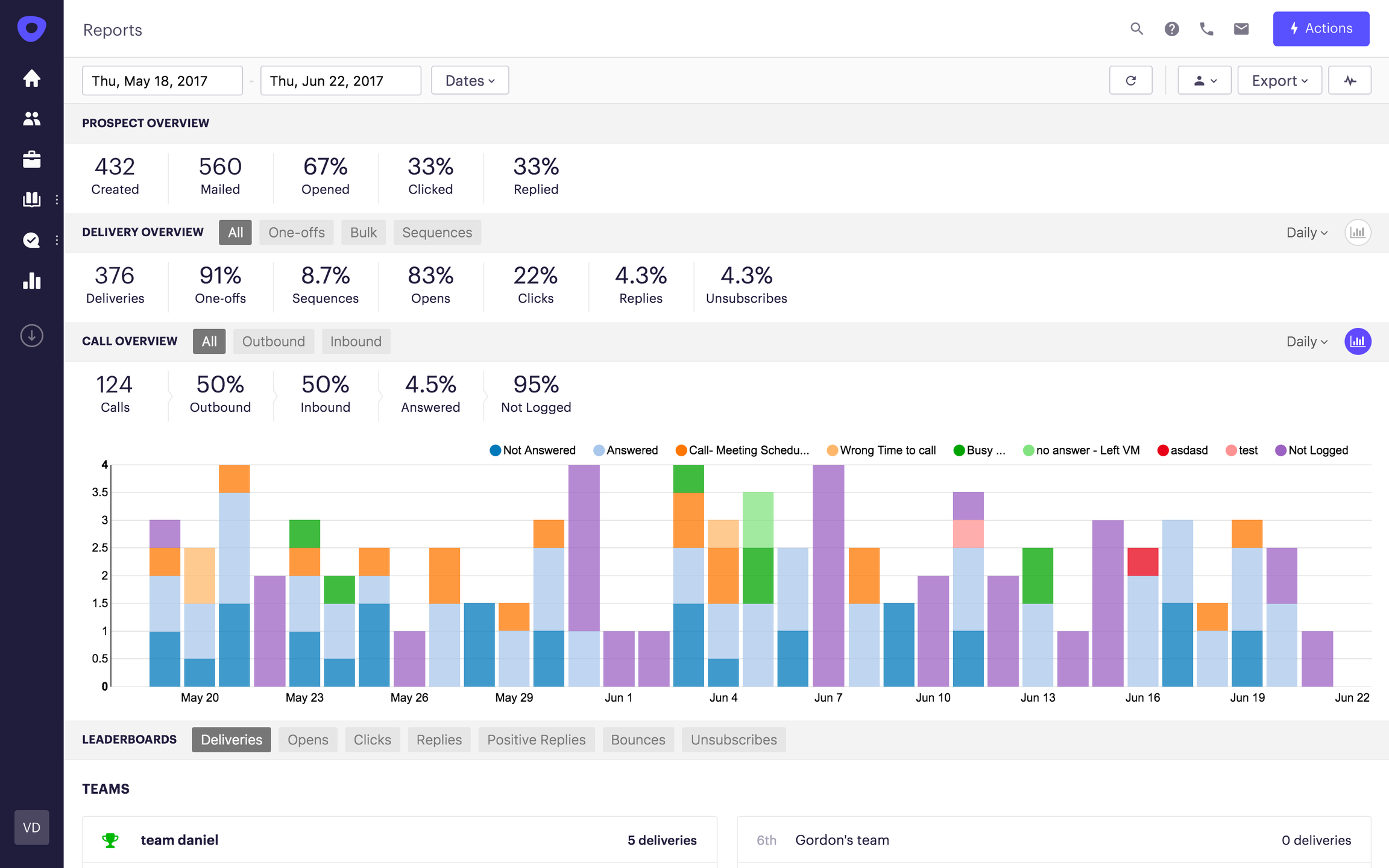 Outreach-Reports