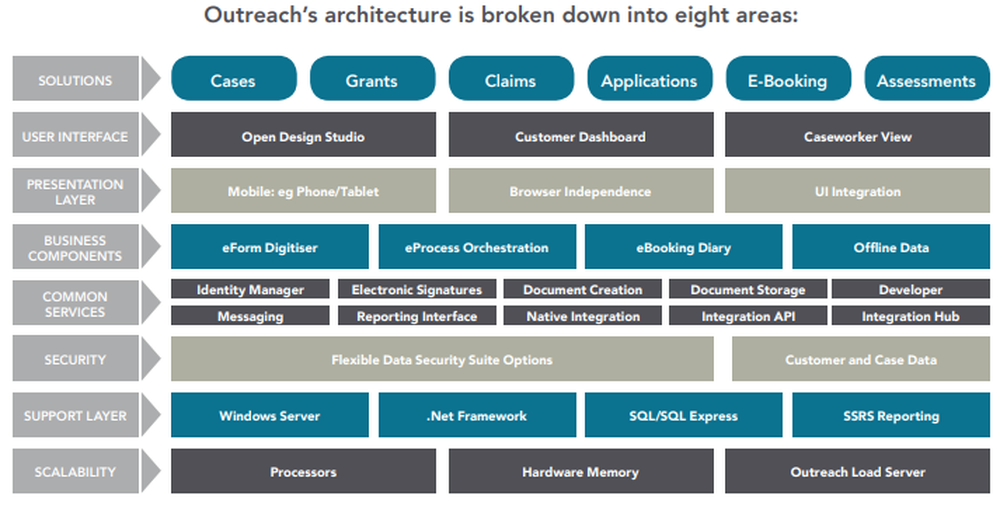 EQ Outreach Screenshot 1