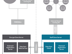 EQ Outreach Screenshot 1