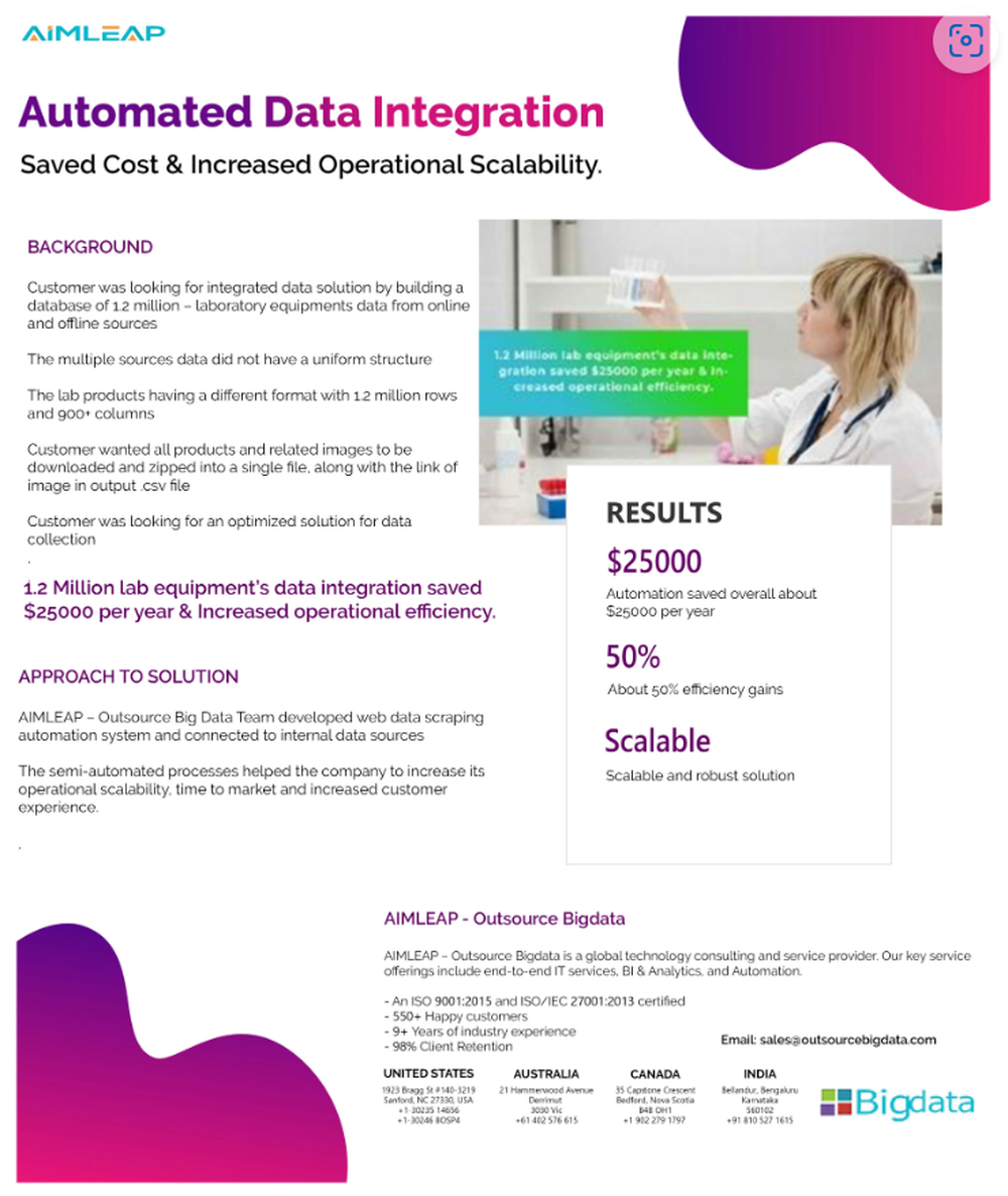 Automated Data Integration Saved Cost & Increased Operational Scalability.