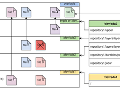 Overboot overview