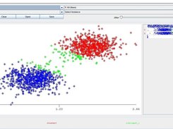 visualize overlapping clusters