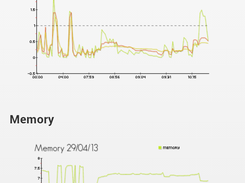 Statistics Page - Android