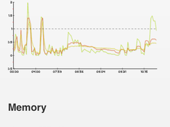 Statistics Page - iPhone