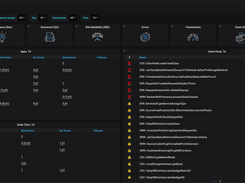 OverOps Reliability Dashboard