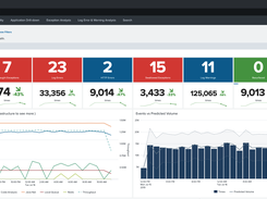 OverOps Splunk Integration