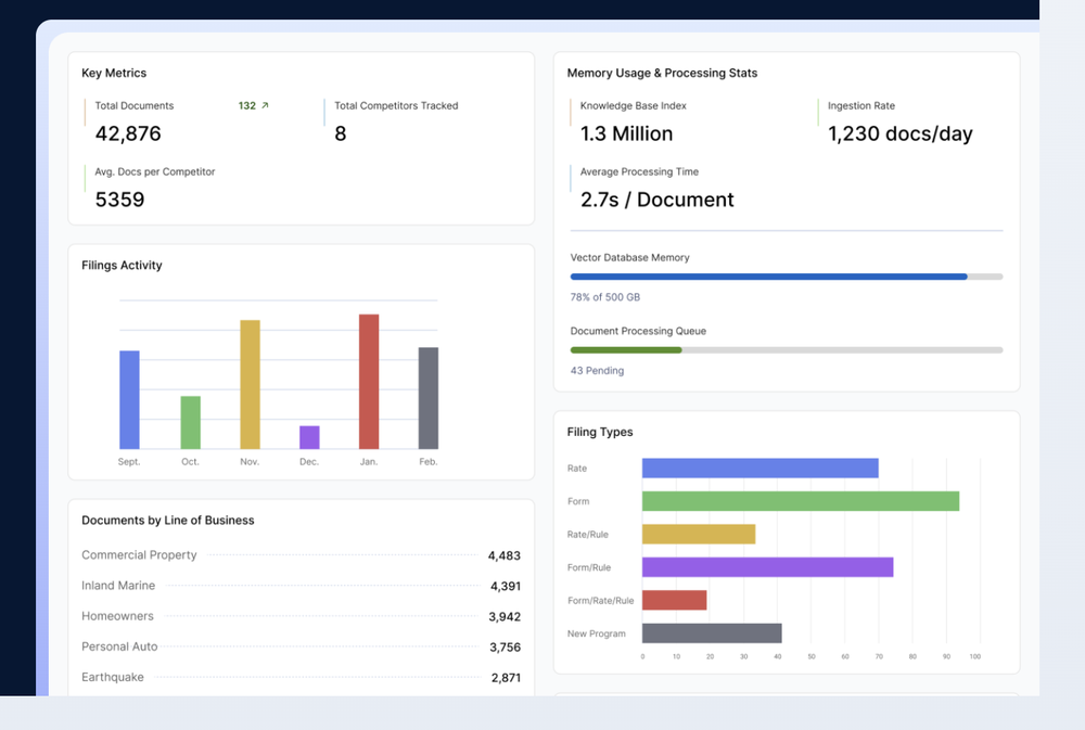 OverseeAI Screenshot 1
