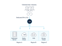 OVH Load Balancer Screenshot 1