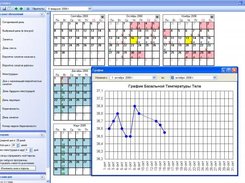 BBT graph