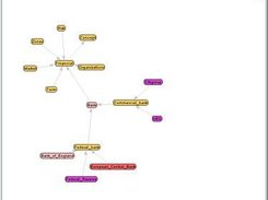 An overview of a graph, with a keyword search on "Bank".