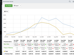 OwnerRez Reporting