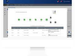 The graphical display of the workflow helps to follow each step of the approval process and the purchasing cycle