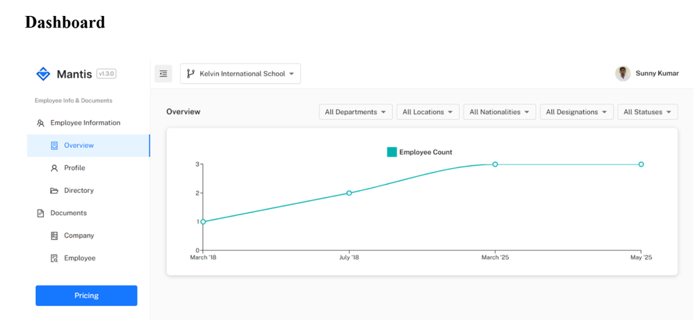 Software Dashboard