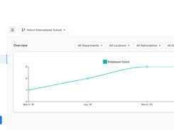 Software Dashboard