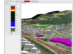 Représentation du RGE en 3D