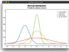 OxyPlot Screenshot 1