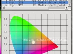 iccexamin on linux - ICC profile CIExy diagram + whitepoint